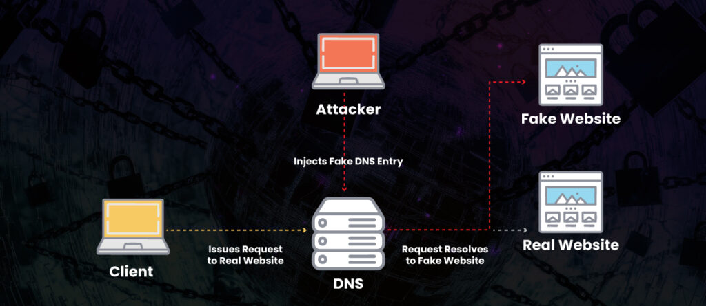Bagaimana Cara Kerja Pharming?