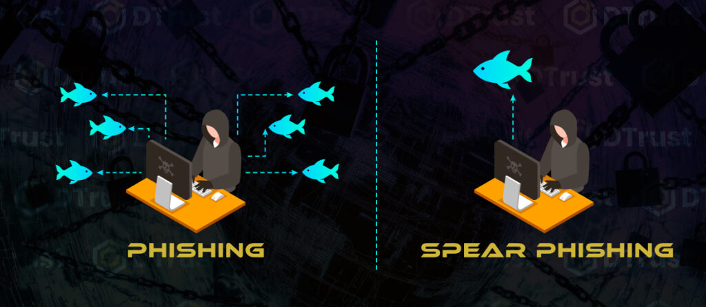 Perbedaan Utama Phishing vs Spear Phishing