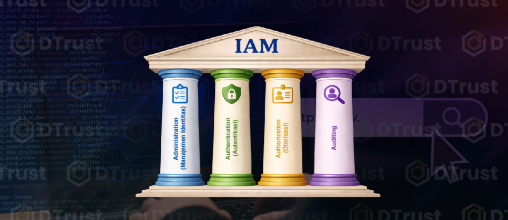4 Pilar Utama dalam IAM