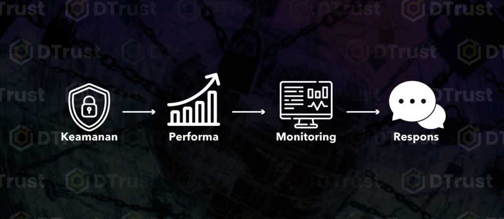Manfaat Network Segmentation
