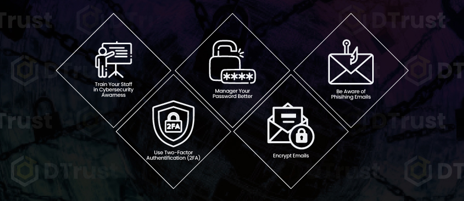 Strategi Email Security