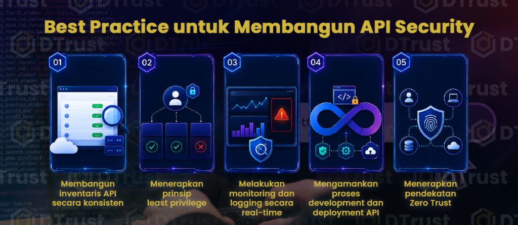 Best Practice untuk Membangun API Security Modern