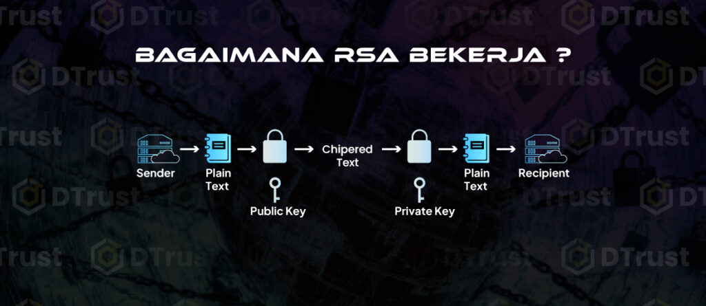 Bagaimana RSA Bekerja
