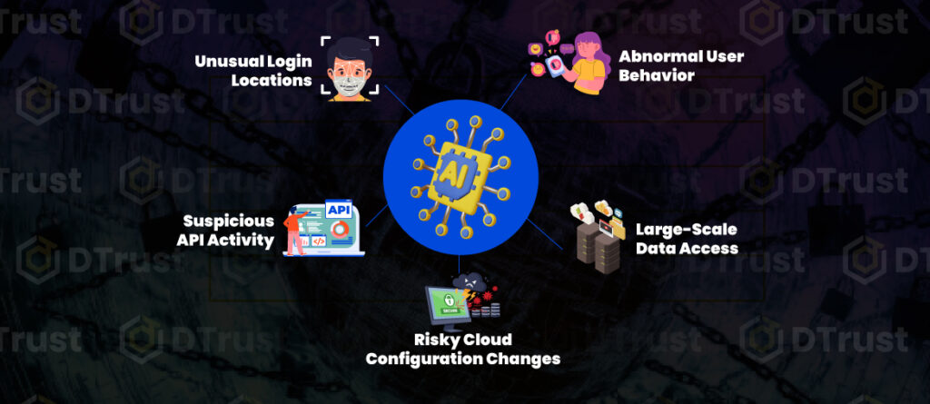 AI Threat Detection: Mendeteksi Ancaman Lebih Cepat